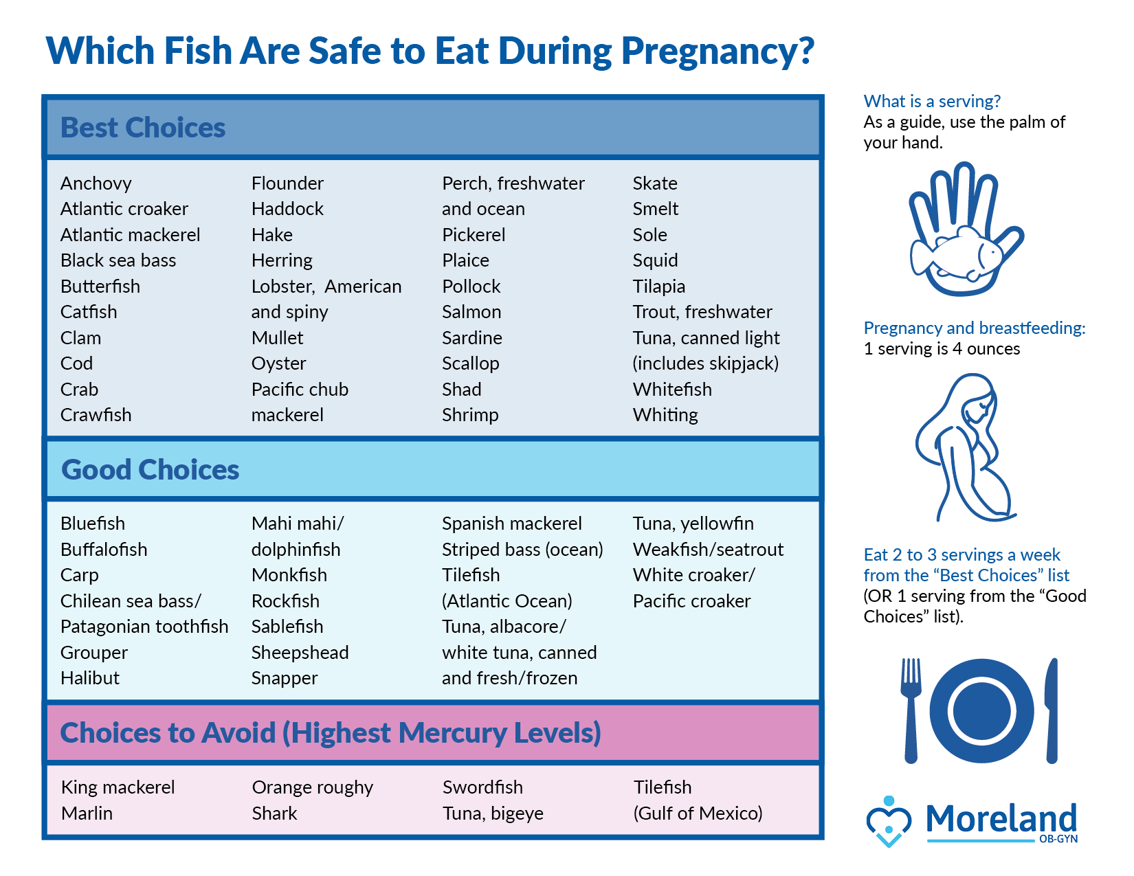 Eating Fish During Pregnancy: Your Questions Answered - Mercury Level Fish In Pregnancy Risks